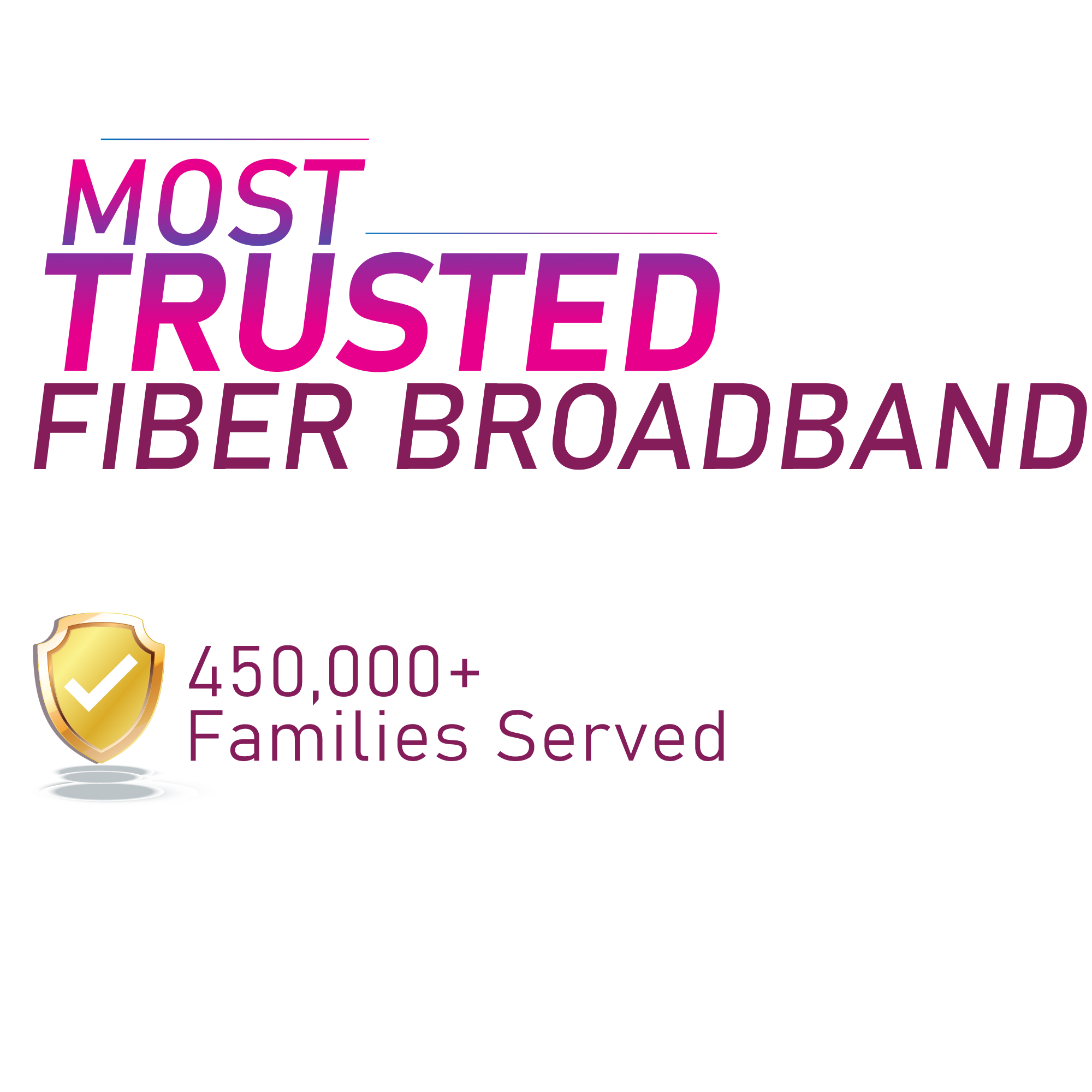 Most Bandwidth consumed