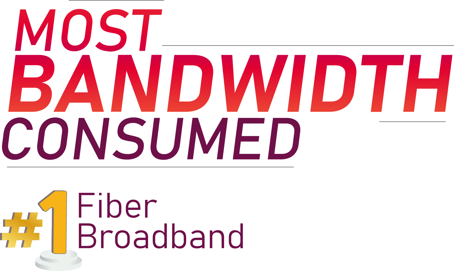 Most Bandwidth consumed
